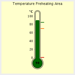 ThermometerChart Example.png